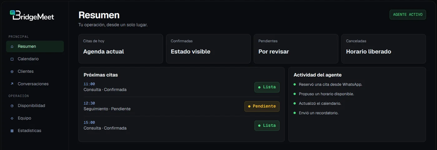 Panel de operación de BridgeMeet
