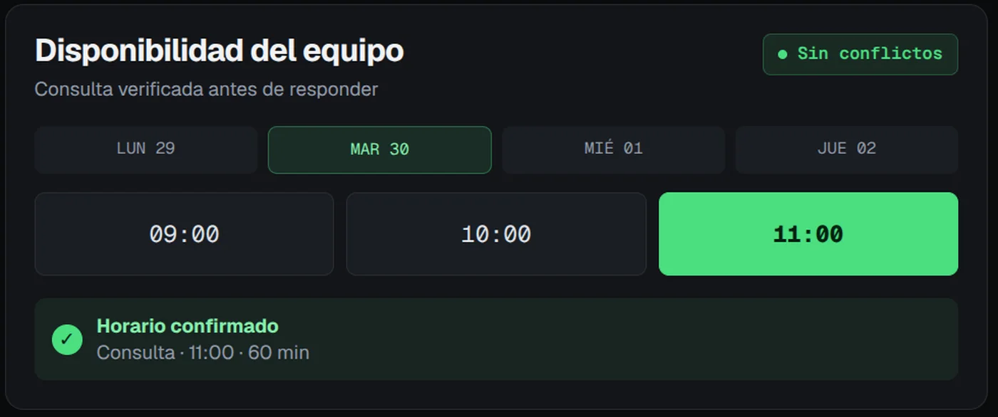 Disponibilidad real del equipo en BridgeMeet